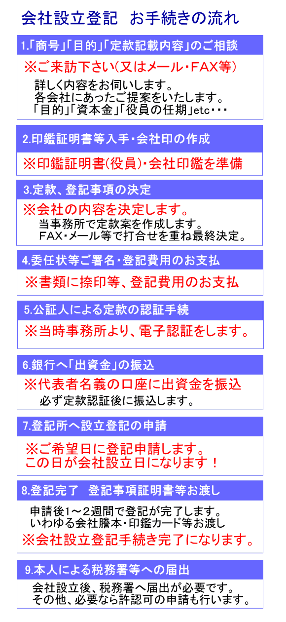 会社設立登記 お手続きの流れについてご説明致します。お気軽にお電話で問い合わせ下さい。