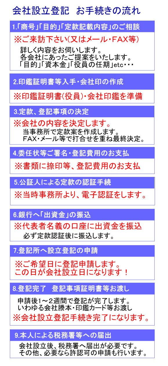 会社設立登記　お手続きの流れについてご説明致します。お気軽にお電話で問い合わせ下さい。